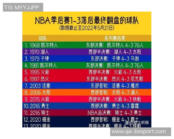 媒体人分析湖人季后赛实力与雷霆掘金火箭对比认为进西决已属成功