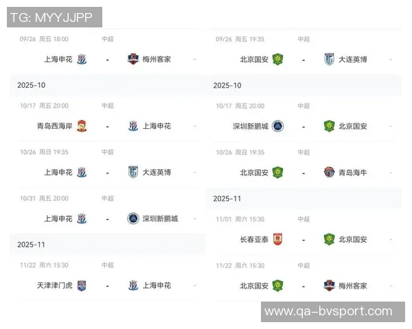 中超争冠概率分析海港开局强势第18轮跌至低谷